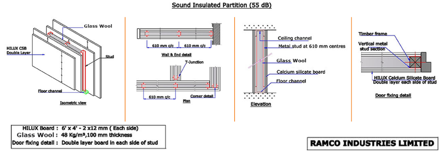 Sound Insulated Partition 55db 196mm
